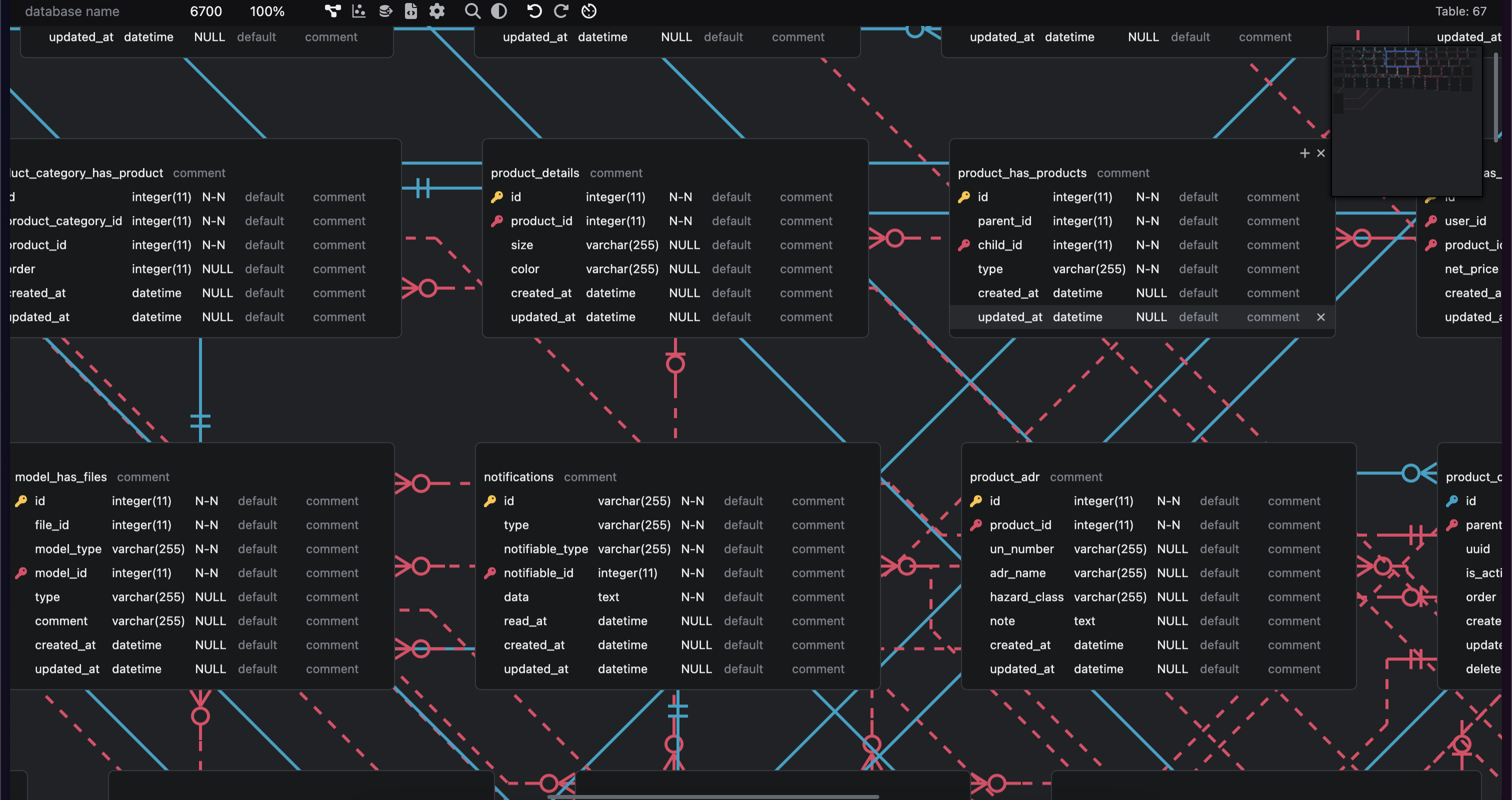 Laravel ERD